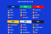 世界杯神预测E组：西班牙7分第一日本6分，德国3分，柯蒂斯0分｜西班牙队｜2022年世界杯_网易订阅