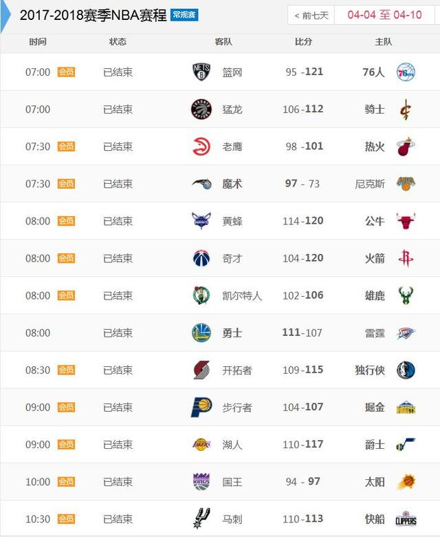 【直播吧评选】2月8日NBA最佳球员